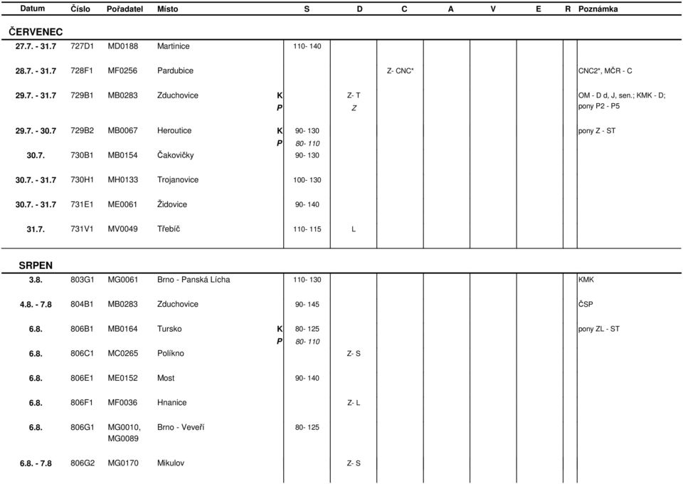 7. 731V1 MV0049 řebíč 110-115 L SREN 3.8. 803G1 MG0061 Brno - anská Lícha 110-130 M 4.8. - 7.8 804B1 MB0283 duchovice 90-145 ČS 6.8. 806B1 MB0164 ursko 80-125 pony L - S 6.8. 806C1 MC0265 olíkno - S 6.