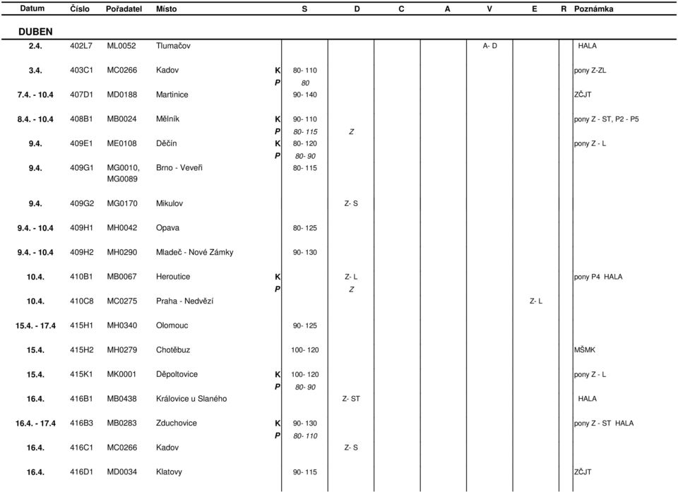 4. 410B1 MB0067 Heroutice - L pony 4 10.4. 410C8 MC0275 raha - Nedvězí - L 15.4. - 17.4 415H1 MH0340 Olomouc 90-125 15.4. 415H2 MH0279 Chotěbuz 100-120 MŠM 15.4. 4151 M0001 Děpoltovice 100-120 pony - L 16.
