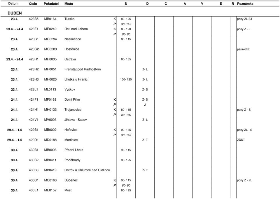 4. 424V1 MV0003 Jihlava - Sasov - L 29.4. - 1.5 429B1 MB0002 Hořovice 90-135 pony L - S 90-110 29.4. - 1.5 429D1 MD0188 Martinice - ČD 30.4. 430B1 MB0098 řední Lhota 90-115 30.4. 430B2 MB0411 oděbrady 90-125 30.