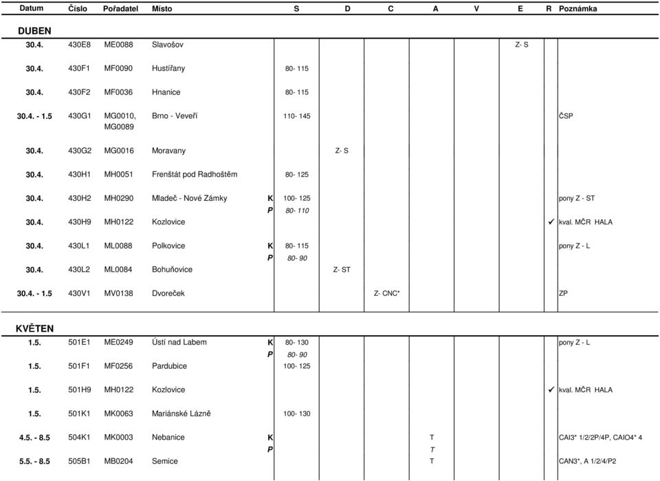 MČR 30.4. 430L1 ML0088 olkovice 80-115 pony - L 30.4. 430L2 ML0084 Bohuňovice - S 30.4. - 1.5 430V1 MV0138 Dvoreček - CNC* VĚEN 1.5. 501E1 ME0249 Ústí nad Labem 80-130 pony - L 1.5. 501F1 MF0256 ardubice 100-125 1.