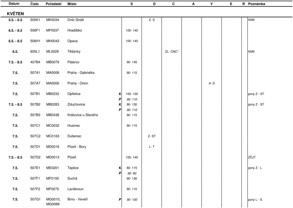 5. 507B3 MB0438 rálovice u Slaného 90-115 7.5. 507C1 MC0032 Husinec 90-115 7.5. 507C2 MC0163 Dubenec - S 7.5. 507D1 MD0016 lzeň - Bory L- 7.5. - 8.5 507D2 MD0013 lzeň 100-140 ČJ 7.5. 507E1 ME0201 eplice 80-115 pony - L 7.