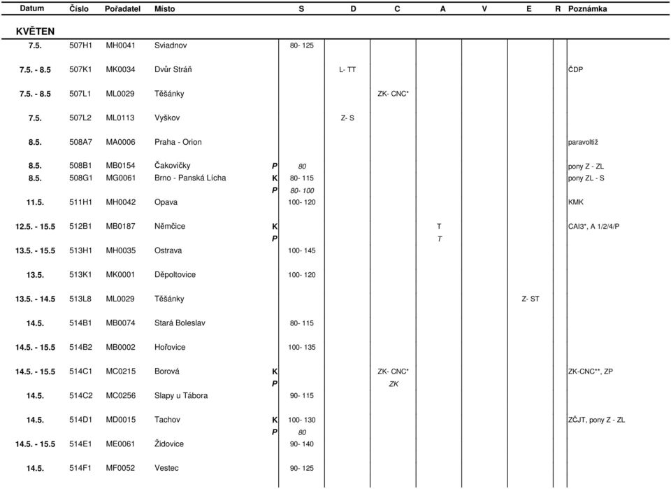 5. 5131 M0001 Děpoltovice 100-120 13.5. - 14.5 513L8 ML0029 ěšánky - S 14.5. 514B1 MB0074 Stará Boleslav 80-115 14.5. - 15.5 514B2 MB0002 Hořovice 100-135 14.5. - 15.5 514C1 MC0215 Borová - CNC* -CNC**, 14.