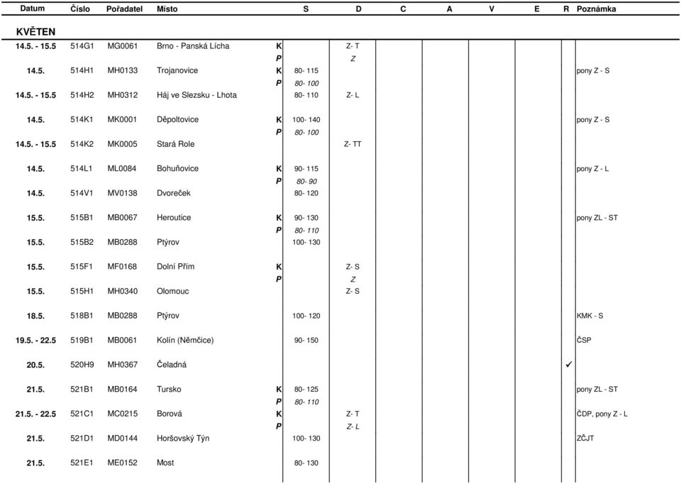 5. 515B2 MB0288 týrov 100-130 15.5. 515F1 MF0168 Dolní řím - S 15.5. 515H1 MH0340 Olomouc - S 18.5. 518B1 MB0288 týrov 100-120 M - S 19.5. - 22.5 519B1 MB0061 olín (Němčice) 90-150 ČS 20.5. 520H9 MH0367 Čeladná 21.