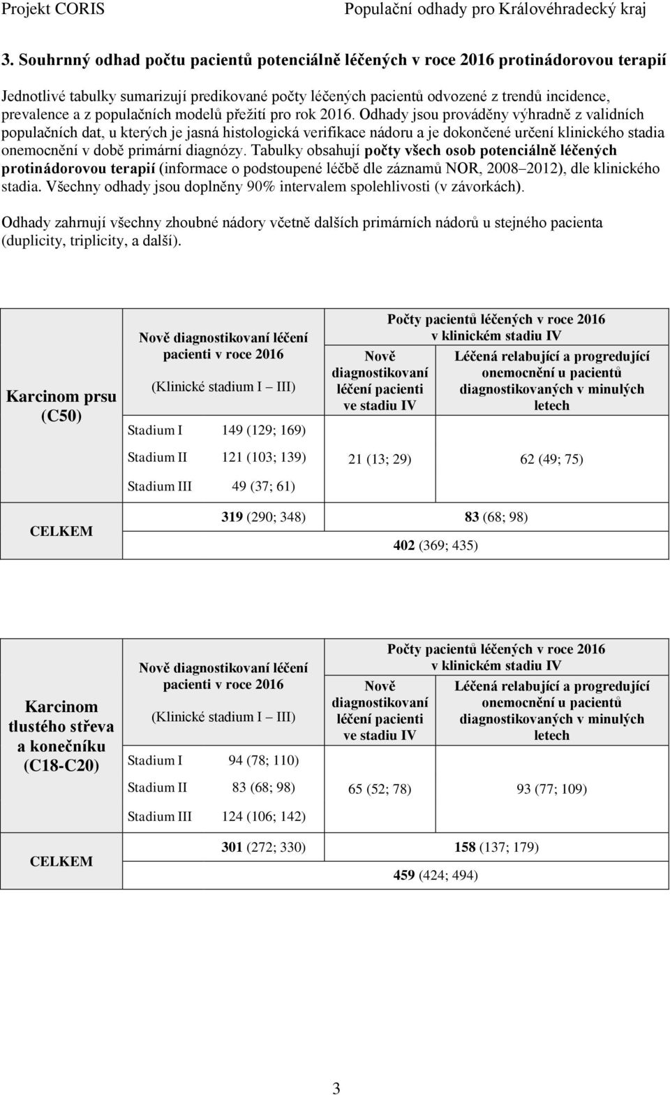 Odhady jsou prováděny výhradně z validních populačních dat, u kterých je jasná histologická verifikace nádoru a je dokončené určení klinického stadia onemocnění v době primární diagnózy.