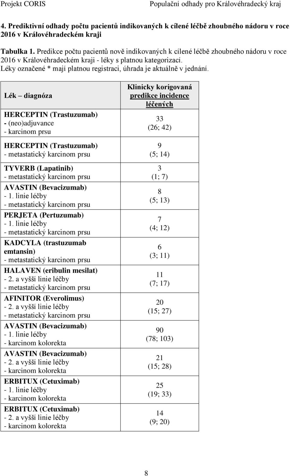 Léky označené * mají platnou registraci, úhrada je aktuálně v jednání.