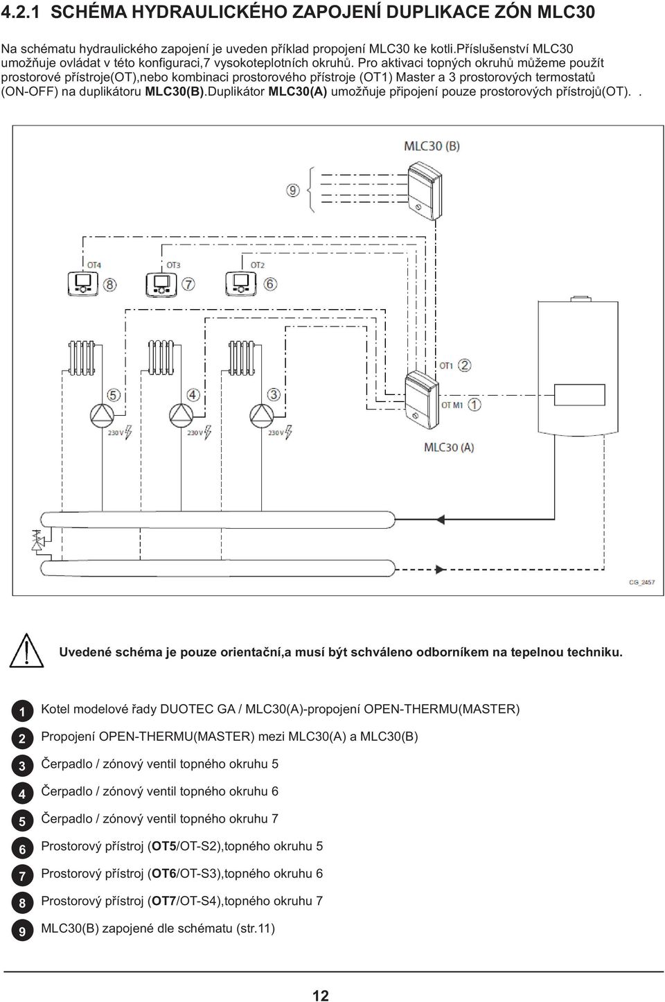 Pro aktivaci topných okruhù mùžeme použít prostorové pøístroje(ot),nebo kombinaci prostorového pøístroje (OT) Master a prostorových termostatù (-) na duplikátoru MLC(B).