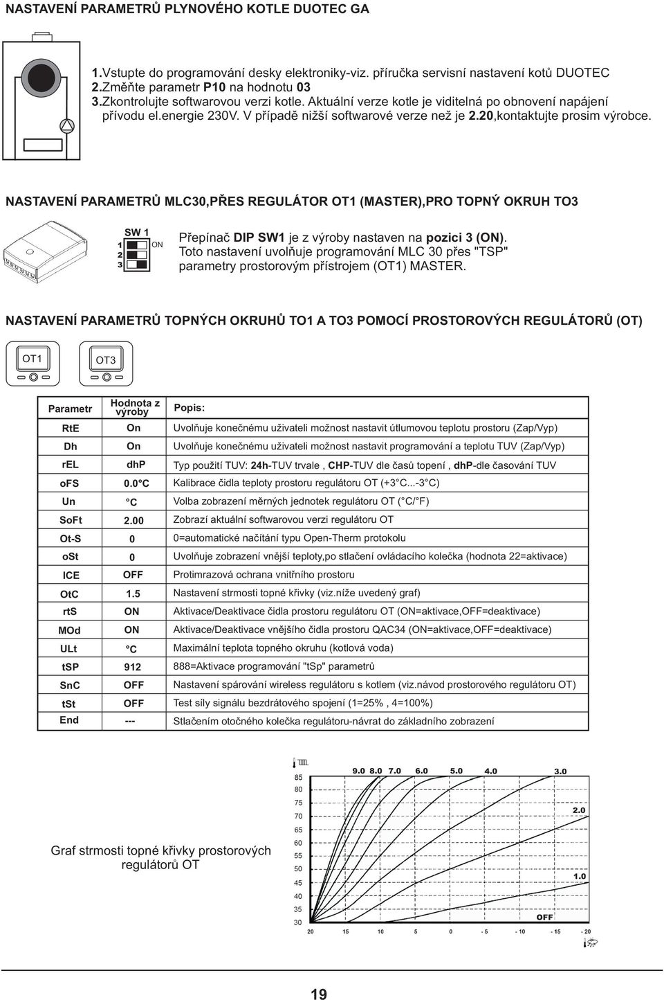 NASTAVENÍ PARAMETRÙ MLC,PØES REGULÁTOR OT (MASTER),PRO TOPNÝ OKRUH TO SW Pøepínaè DIP SW je z výroby nastaven na pozici ().