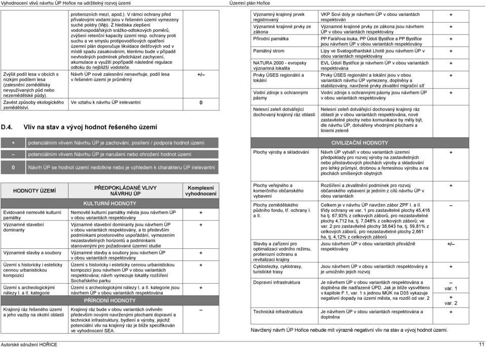 Z hlediska zlepšení vodohospodářských srážko-odtokových poměrů, zvýšení retenční kapacity území resp.