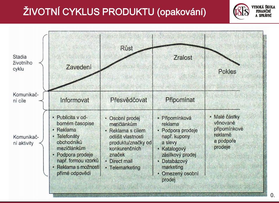 PRODUKTU