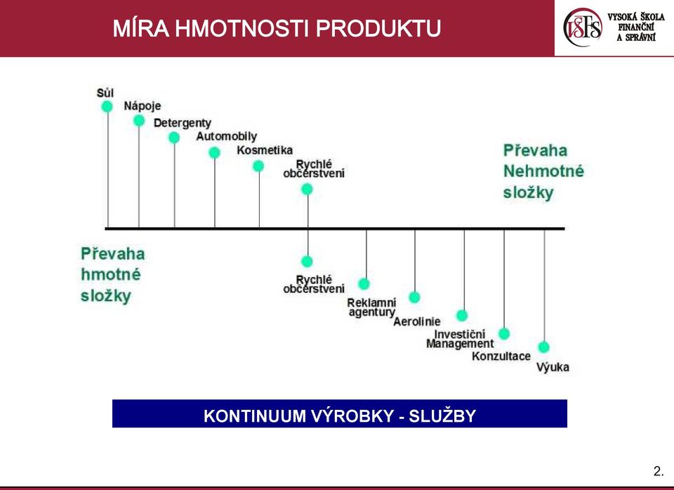 PRODUKTU