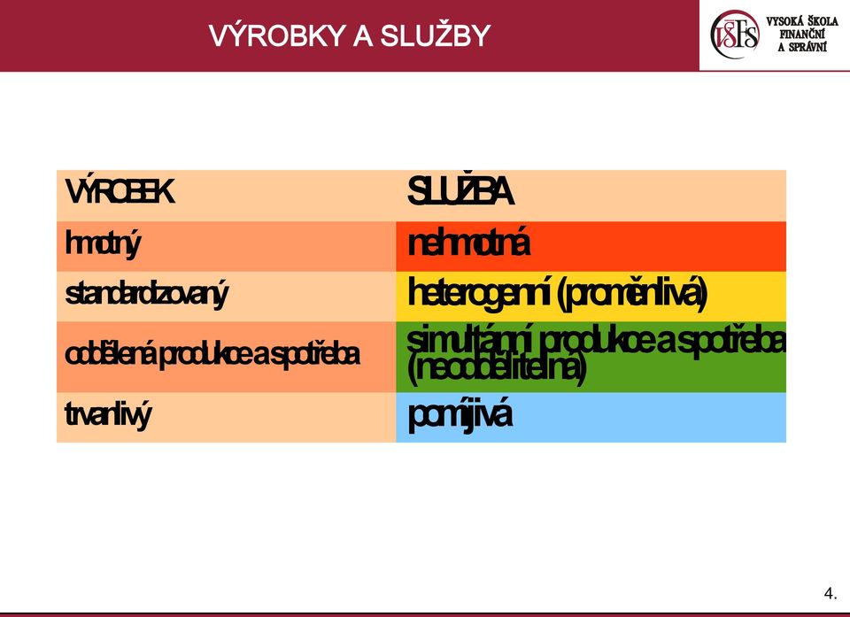 (proměnlivá) oddělená produkce a spotřeba