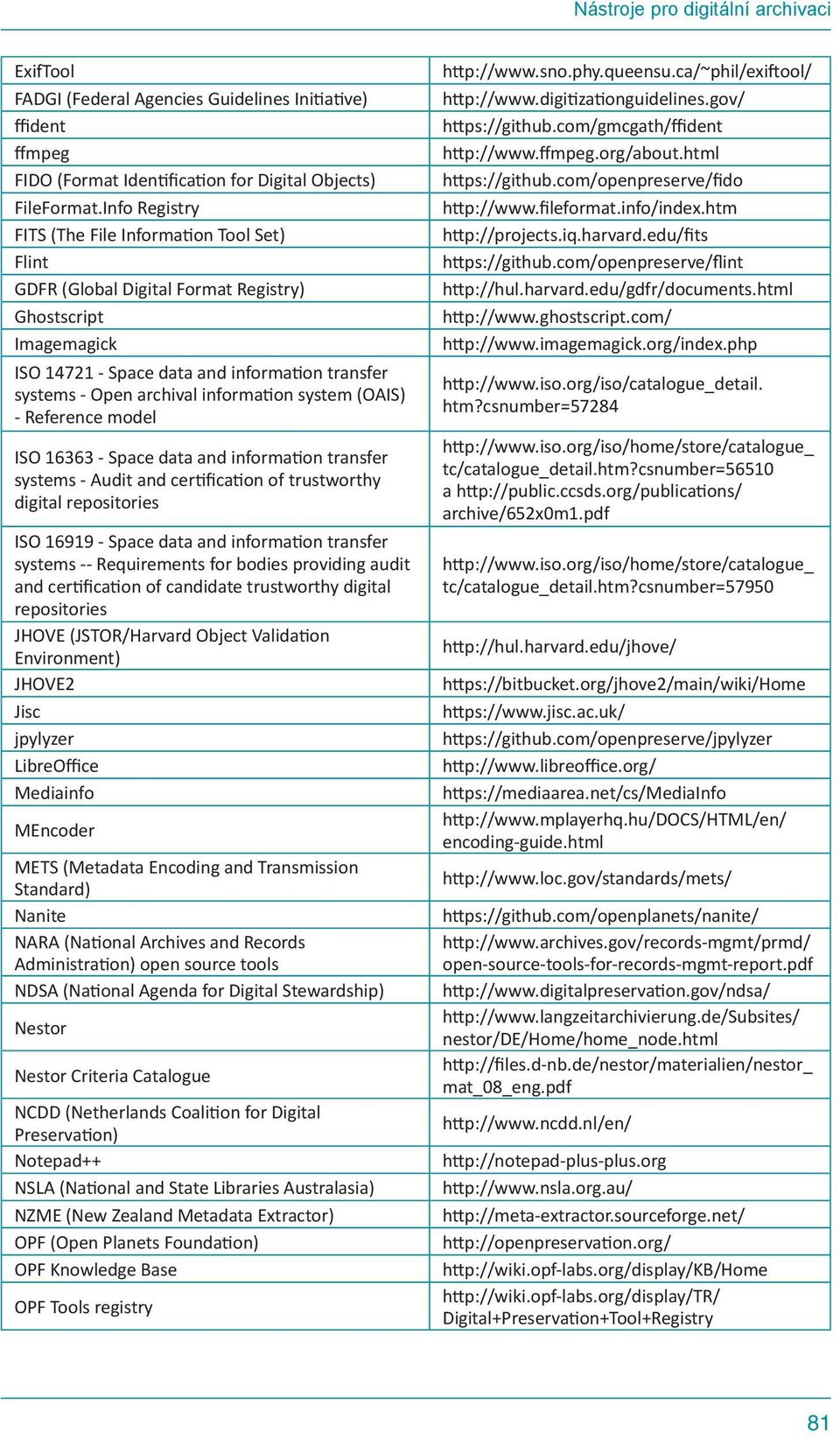 information system (OAIS) - Reference model ISO 16363 - Space data and information transfer systems - Audit and certification of trustworthy digital repositories ISO 16919 - Space data and