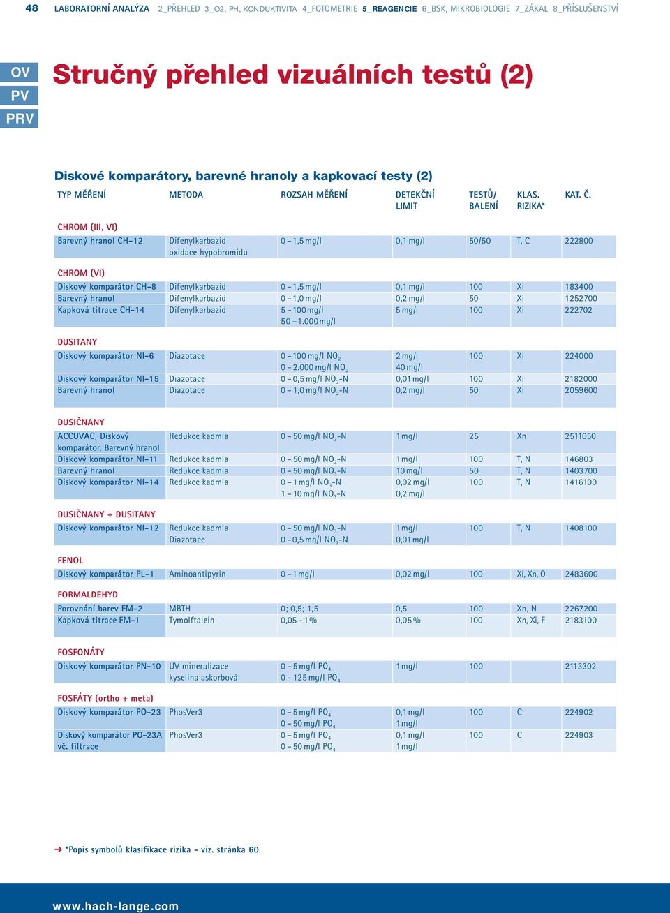 LIMIT BALENÍ RIZIKA* CHROM (III, VI) Barevný hranol CH-12 Difenylkarbazid 0 1, mg/l 0,1 mg/l 0/0 T, C 222800 oxidace hypobromidu CHROM (VI) Diskový komparátor CH-8 Difenylkarbazid 0 1, mg/l 0,1 mg/l