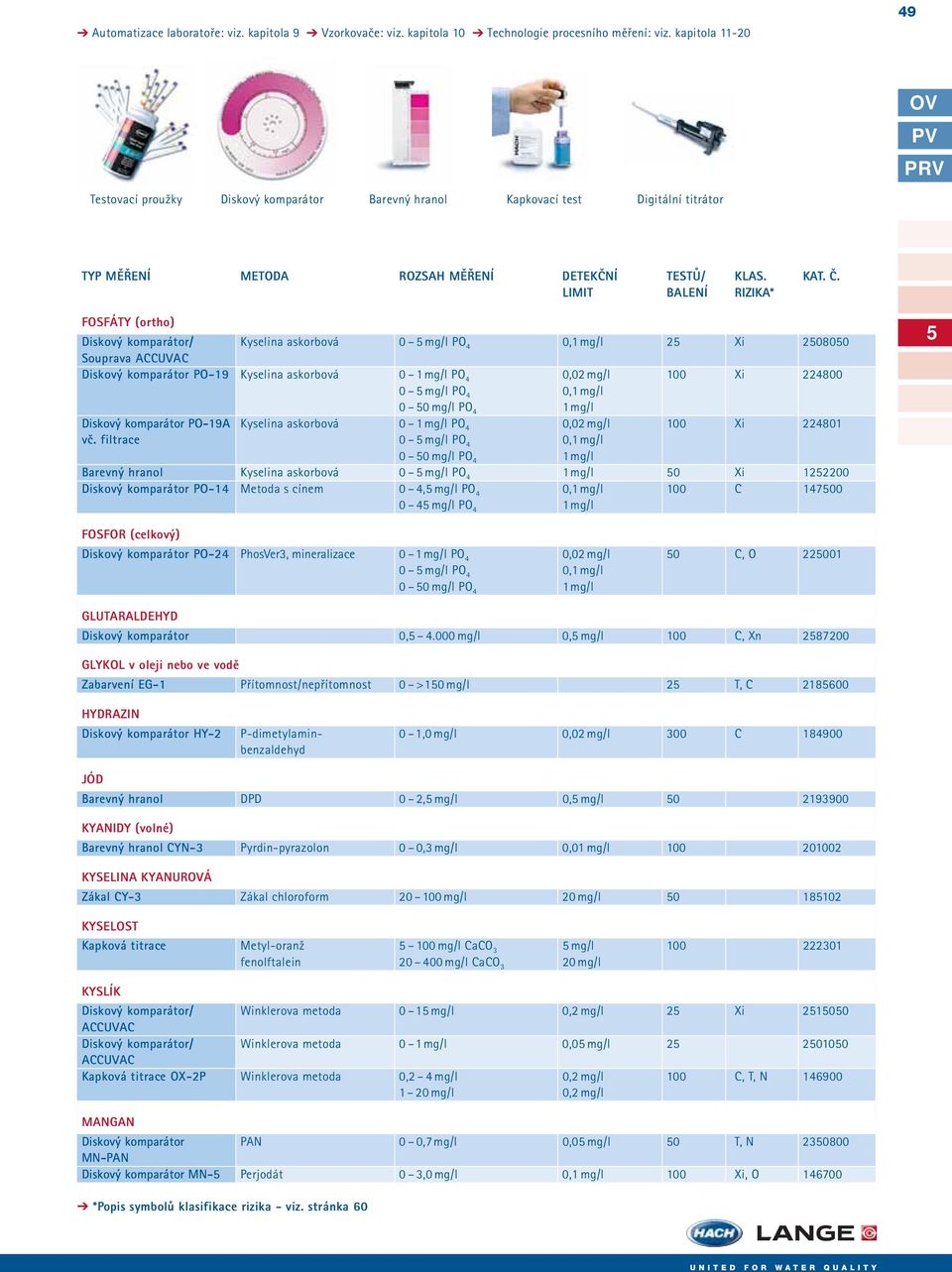 224800 0 mg/l PO 4 0,1mg/l 0 0 mg/l PO 4 1mg/l Diskový komparátor PO-19A Kyselina askorbová 0 1mg/l PO 4 0,02 mg/l 100 Xi 224801 vč.