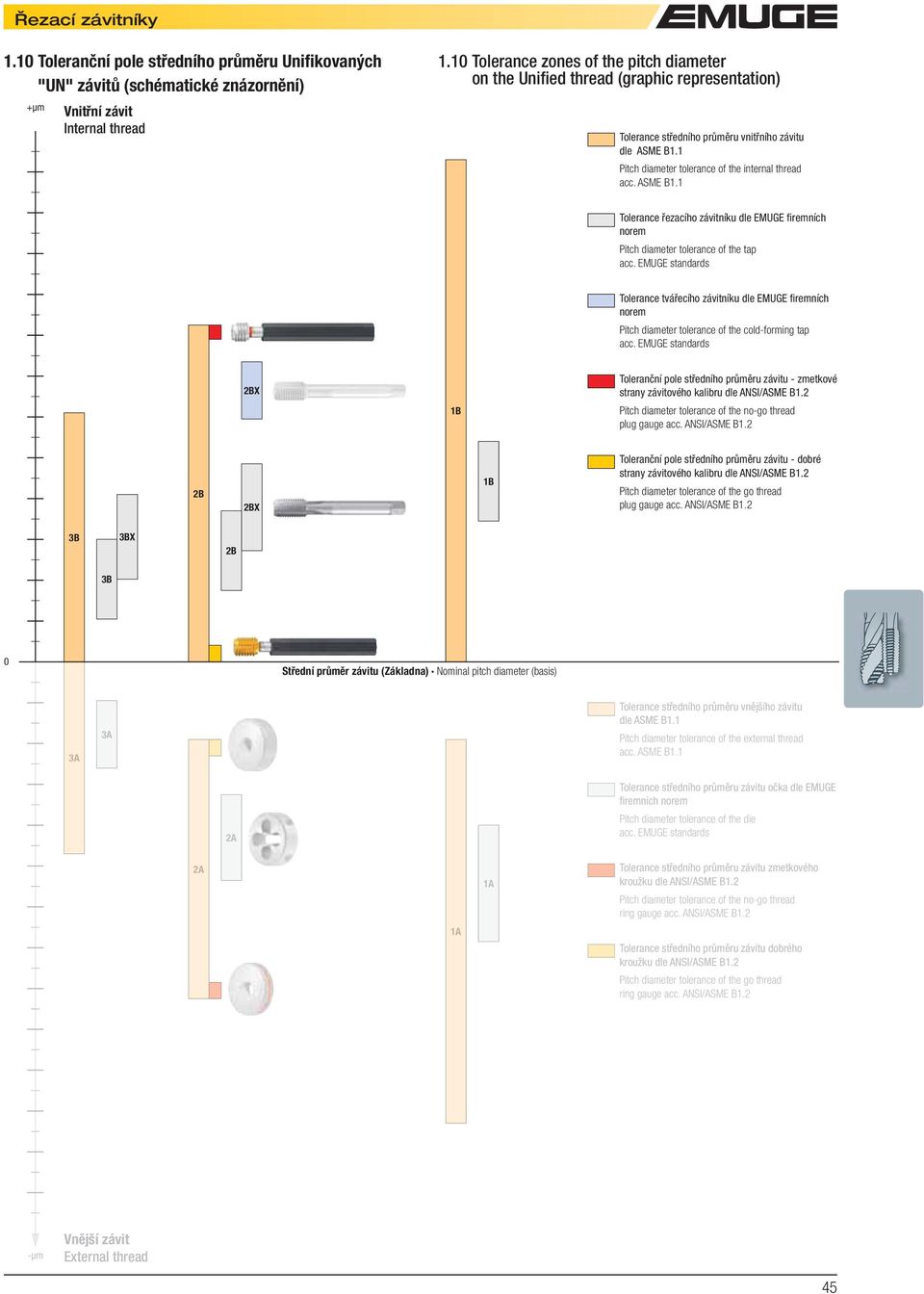 ASME B1.1 Tolerance řezacího závitníku dle EMUGE fi remních norem Pitch diameter tolerance of the tap acc.