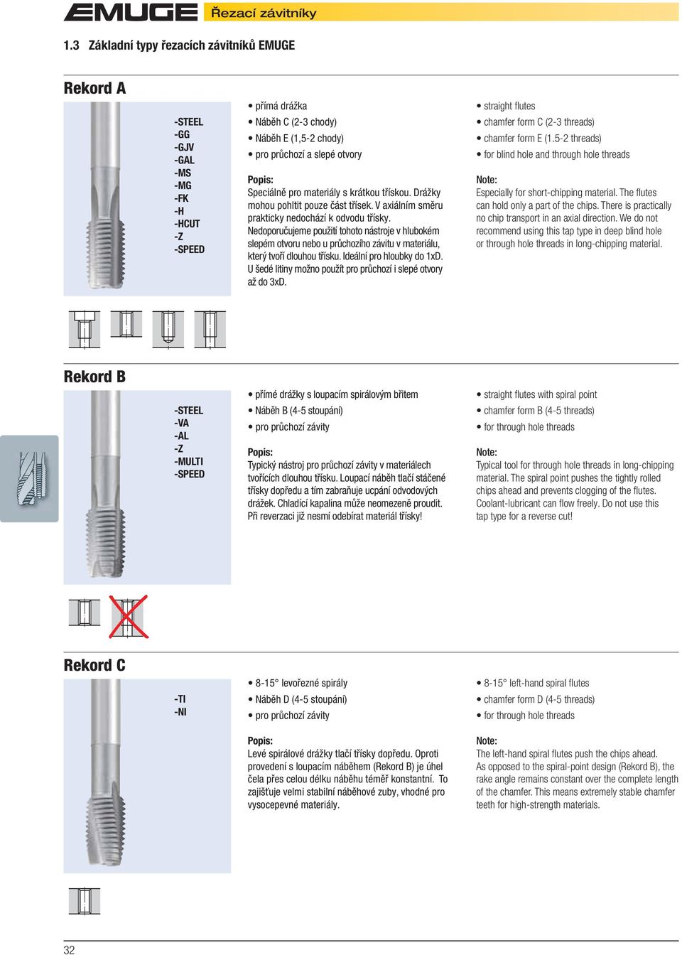 Ideální pro hloubky do 1xD. U šedé litiny možno použít pro průchozí i slepé otvory až do 3xD. can hold only a part of the chips. There is practically no chip transport in an axial direction.