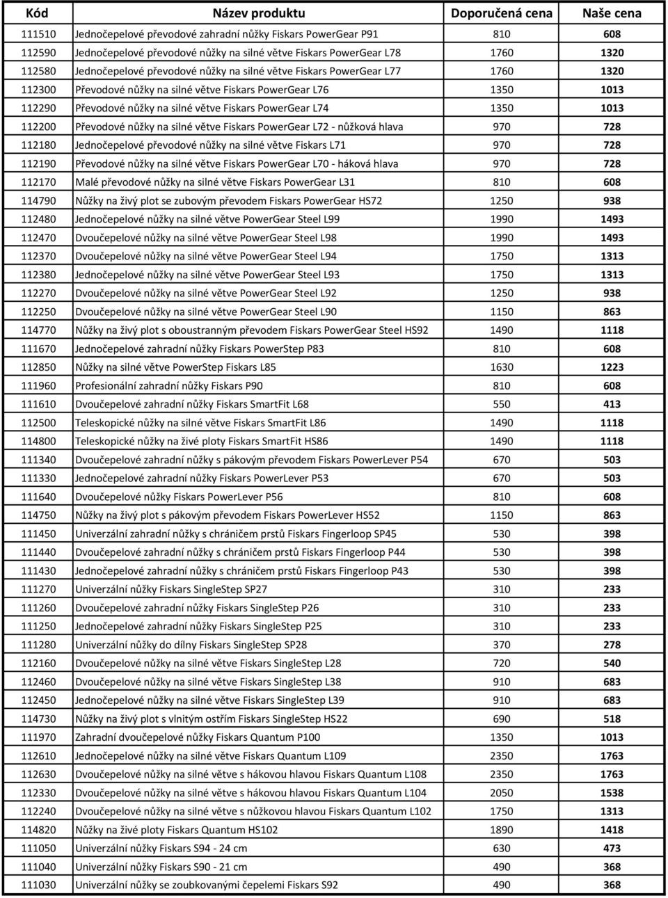 Převodové nůžky na silné větve Fiskars PowerGear L72 - nůžková hlava 970 728 112180 Jednočepelové převodové nůžky na silné větve Fiskars L71 970 728 112190 Převodové nůžky na silné větve Fiskars