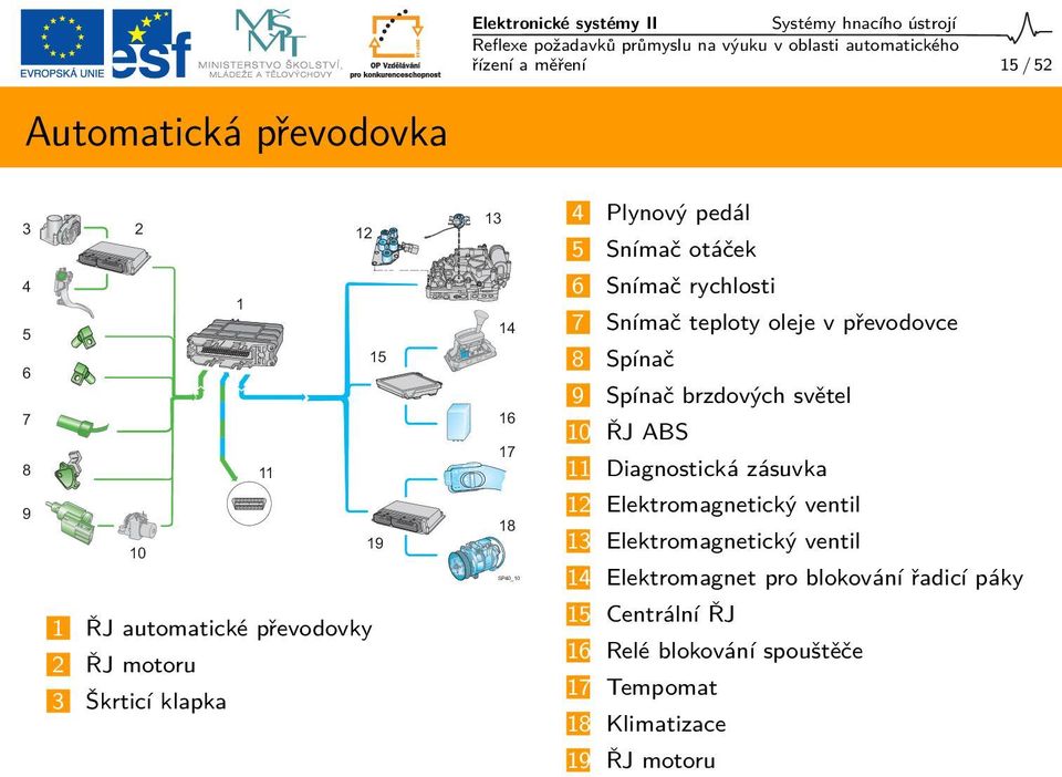 Snímač teploty oleje v převodovce 8 Spínač 9 Spínač brzdových světel 10 ŘJ ABS 11 Diagnostická zásuvka 12 Elektromagnetický ventil 13