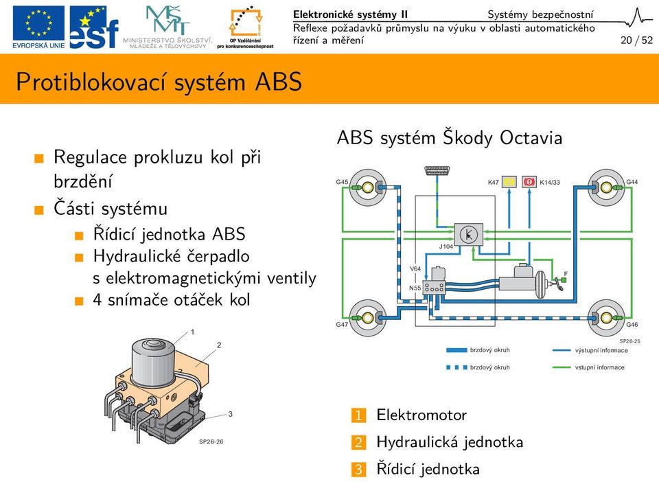 4 snímače otáček kol ABS systém Škody Octavia G45 K47 K14/33 J104 V64 F N55 G44 1 2 G47 brzdový okruh G46