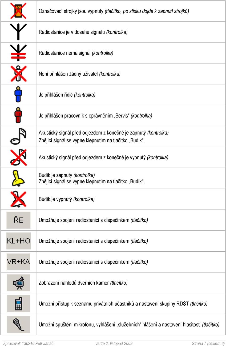 tlačítko Budík. Akustický signál před odjezdem z konečné je vypnutý (kontrolka) Budík je zapnutý (kontrolka) Znějící signál se vypne klepnutím na tlačítko Budík.