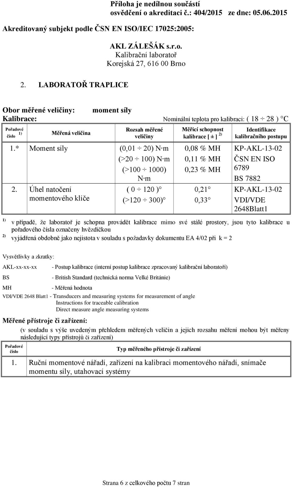 Úhel natočení momentového klíče ( 0 120 ) (>120 300) 0,08 % 0,11 % 0,23 % 0,21 0,33 KP-AKL-13-02 6789 BS 7882 KP-AKL-13-02 VDI/VDE 2648Blatt1 AKL-xx-xx-xx BS - Postup kalibrace (interní postup