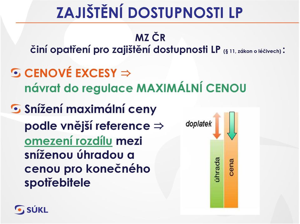 regulace MAXIMÁLNÍ CENOU Snížení maximální ceny podle vnější