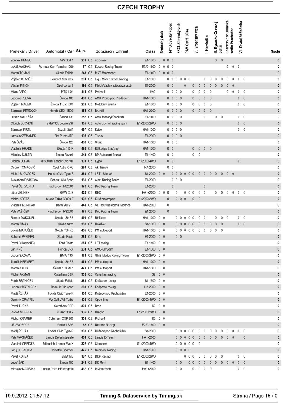 1 CZ Praha HA2 Leopold PLEVA Škoda 1 99 CZ AMK Vrbno pod Pradědem HA1-13 Vojtěch MACEK Škoda 11R CZ Motokáry Bruntál E1-16 Stanislav PERDOCH Honda CRX i 55 CZ Bruntál HA1-2 Dušan MALEŇÁK Škoda 13 257