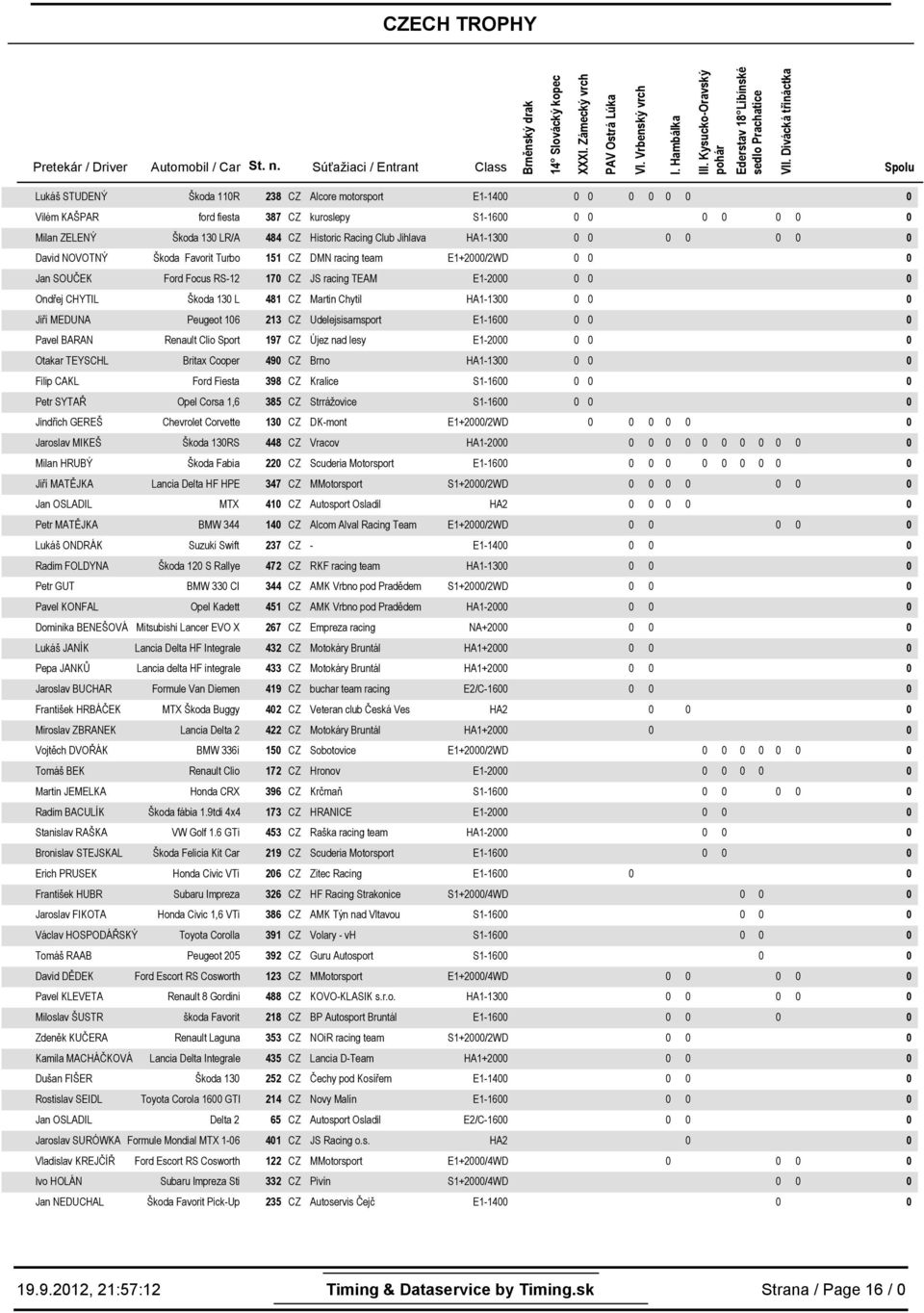 Udelejsisamsport E1-16 Pavel BARAN Renault Clio Sport 197 CZ Újez nad lesy E1-2 Otakar TEYSCHL Britax Cooper 9 CZ Brno HA1-13 Filip CAKL Ford Fiesta 398 CZ Kralice S1-16 Petr SYTAŘ Opel Corsa 1,6 385