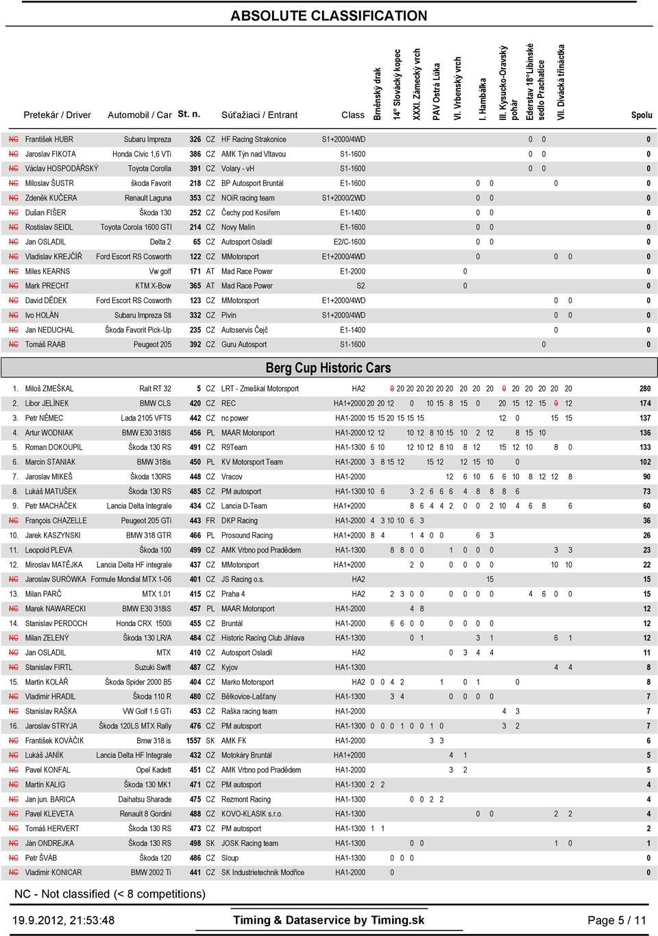 Čechy pod Kosířem E1-1 NC Rostislav SEIDL Toyota Corola 16 GTI 21 CZ Novy Malín E1-16 NC Jan OSLADIL Delta 2 65 CZ Autosport Osladil E2/C-16 NC Vladislav KREJČÍŘ Ford Escort RS Cosworth 2 CZ