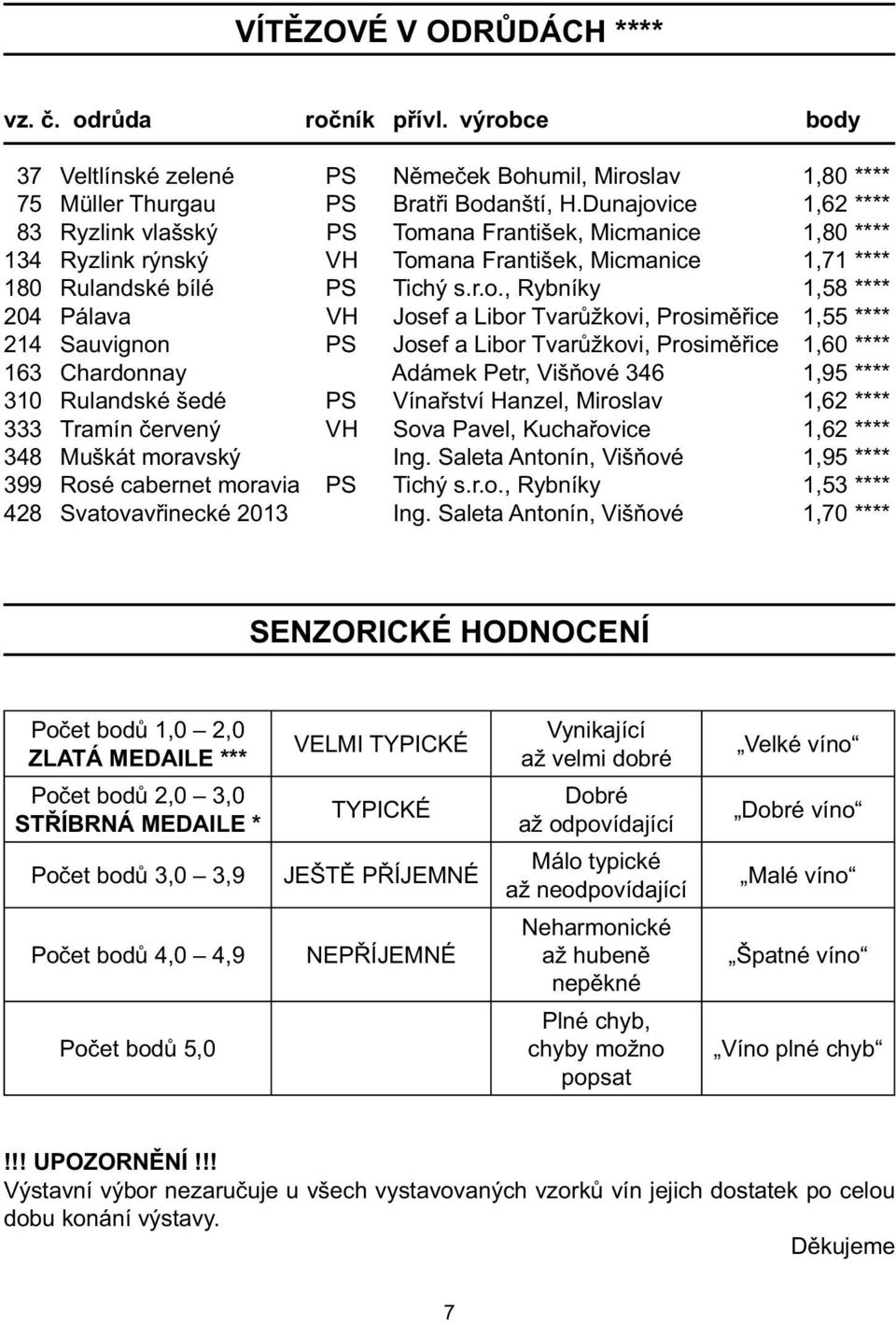 ice 1,62 **** 83 Ryzlink vlašský PS Tom