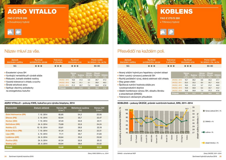 a ha SG 80 90 SG 80 90 Exceletí výos Vyikající retabilita při výrobě siláže Robustí, bohatě olistěé rostliy Vysoká tolerace k chladu a suchu Široké sklizňové oko Splňuje všechy požadavky a