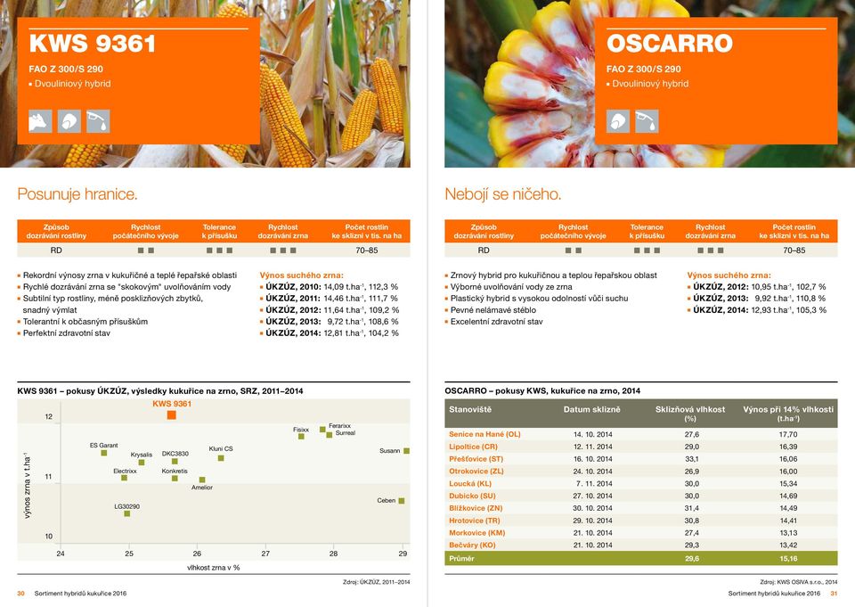 a ha RD 70 85 RD 70 85 Rekordí výosy zra v kukuřičé a teplé řepařské oblasti Výos suchého zra: Zrový hybrid pro kukuřičou a teplou řepařskou oblast Výos suchého zra: Rychlé dozráváí zra se "skokovým"