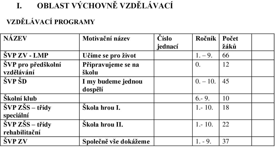 12 vzdělávání školu ŠVP ŠD I my budeme jednou 0. 10. 45 dospělí Školní klub 6.- 9.