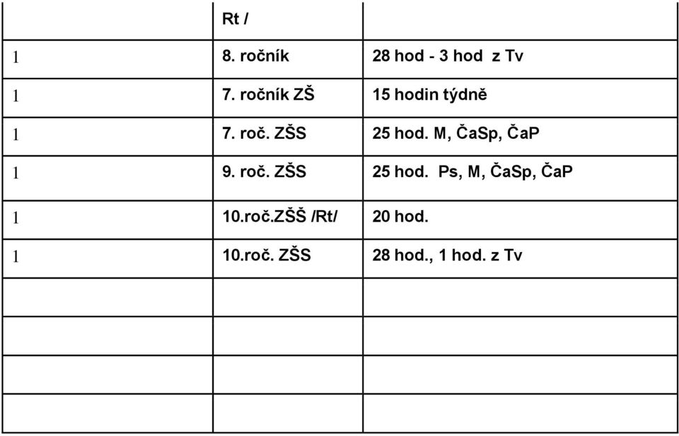 M, ČaSp, ČaP 1 9. roč. ZŠS 25 hod.