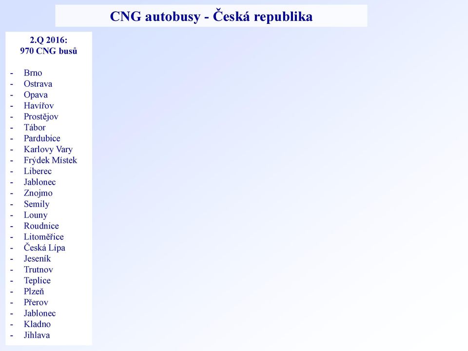 Pardubice - Karlovy Vary - Frýdek Místek - Liberec - Jablonec - Znojmo -