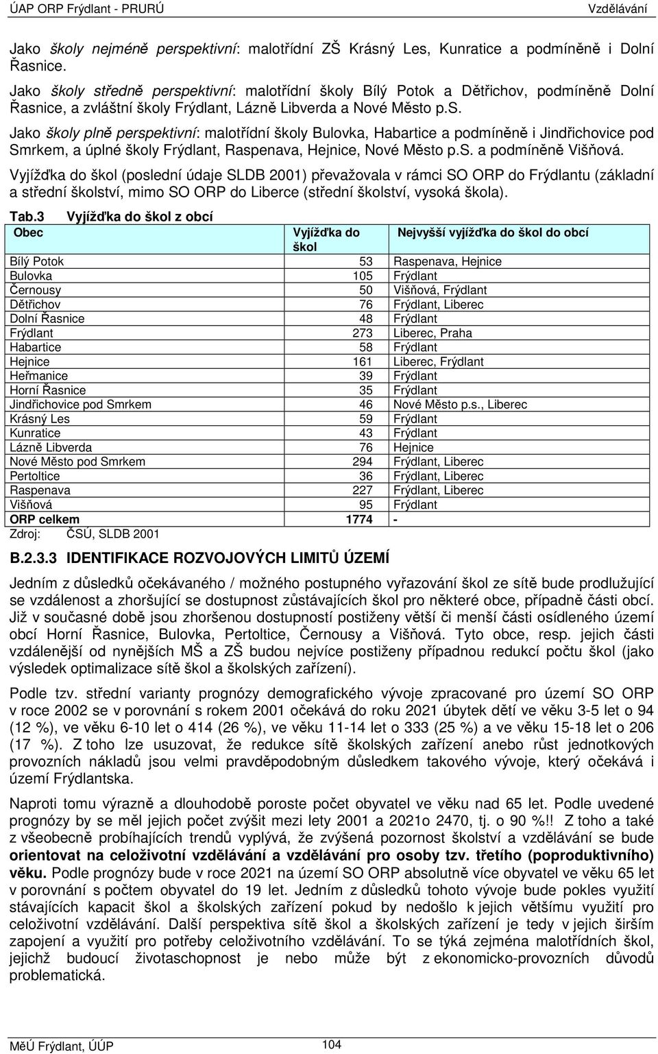 s. a podmíněně Višňová. Vyjížďka do škol (poslední údaje SLDB 2001) převažovala v rámci SO ORP do Frýdlantu (základní a střední školství, mimo SO ORP do Liberce (střední školství, vysoká škola). Tab.