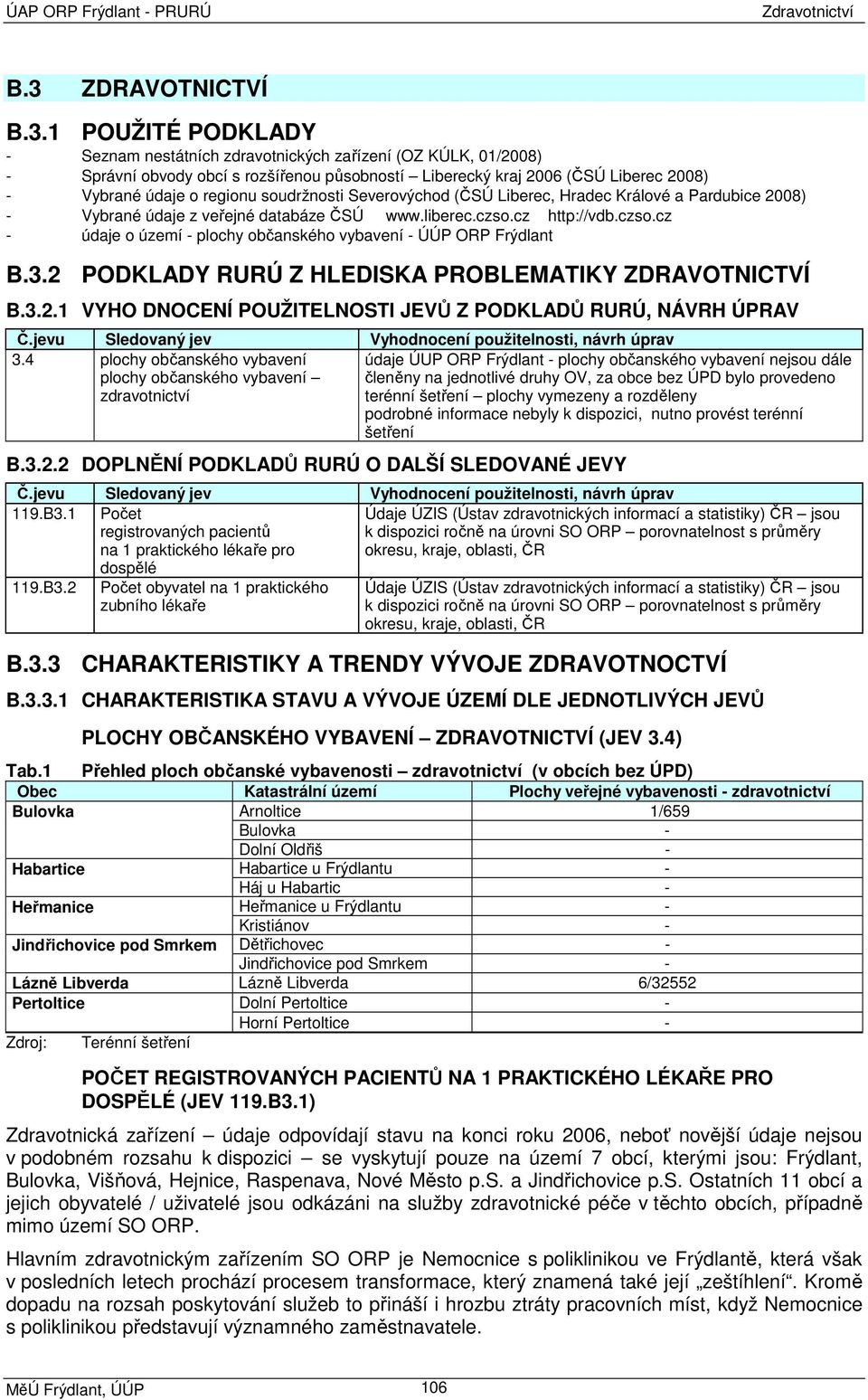 1 POUŽITÉ PODKLADY - Seznam nestátních zdravotnických zařízení (OZ KÚLK, 01/2008) - Správní obvody obcí s rozšířenou působností Liberecký kraj 2006 (ČSÚ Liberec 2008) - Vybrané údaje o regionu