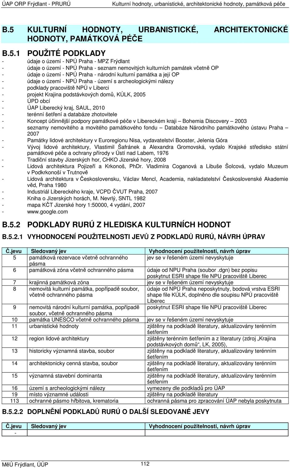 1 POUŽITÉ PODKLADY - údaje o území - NPÚ Praha - MPZ Frýdlant - údaje o území - NPÚ Praha - seznam nemovitých kulturních památek včetně OP - údaje o území - NPÚ Praha - národní kulturní památka a