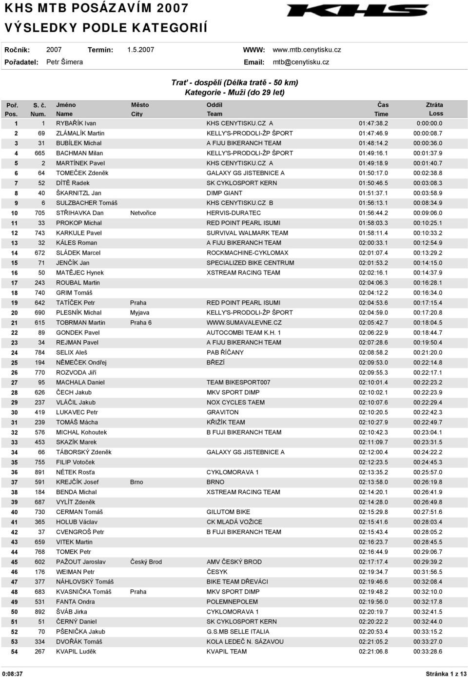 7 6 64 TOMEČEK Zdeněk GALAXY GS JISTEBNICE A 01:50:17.0 00:02:38.8 7 52 DÍTĚ Radek SK CYKLOSPORT KERN 01:50:46.5 00:03:08.3 8 40 ŠKARNITZL Jan DIMP GIANT 01:51:37.1 00:03:58.