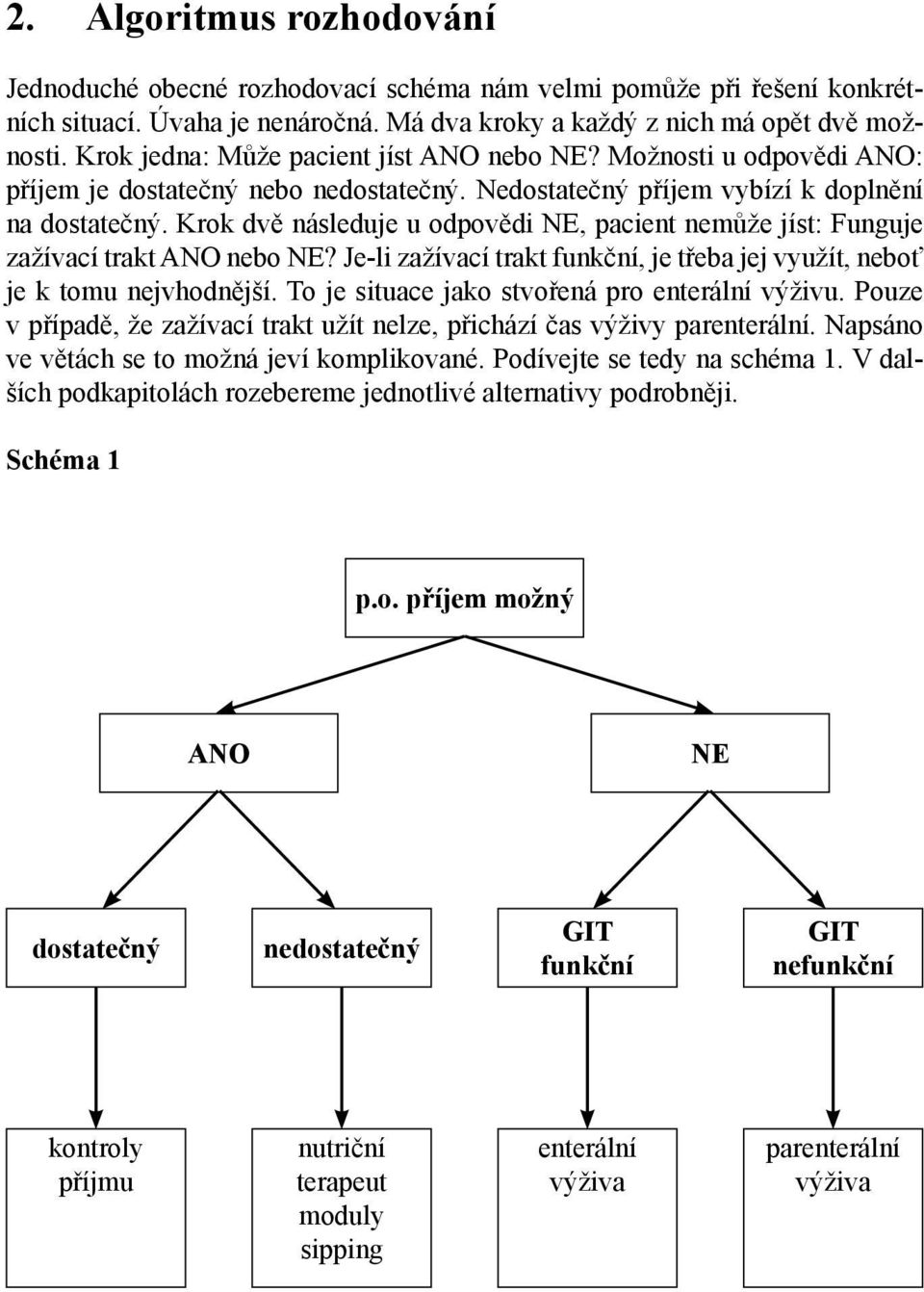 Krok dvě následuje u odpovědi NE, pacient nemůže jíst: Funguje zažívací trakt ANO nebo NE? Je-li zažívací trakt funkční, je třeba jej využít, neboť je k tomu nejvhodnější.