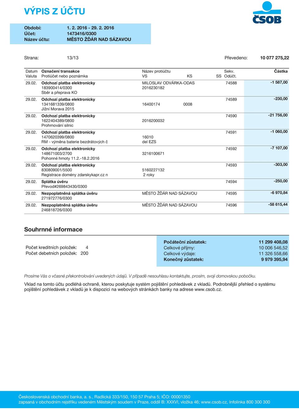 02. Nezpoplatněná splátka úvěru 246818726/0300 74588-1 587,00 74589-230,00 74590-21 756,00 74591-1 060,00 74592-7 107,00 74593-303,00 74594-250,00 MĚSTO ŽĎÁR NAD SÁZAVOU 74595-6 970,84 MĚSTO ŽĎÁR NAD