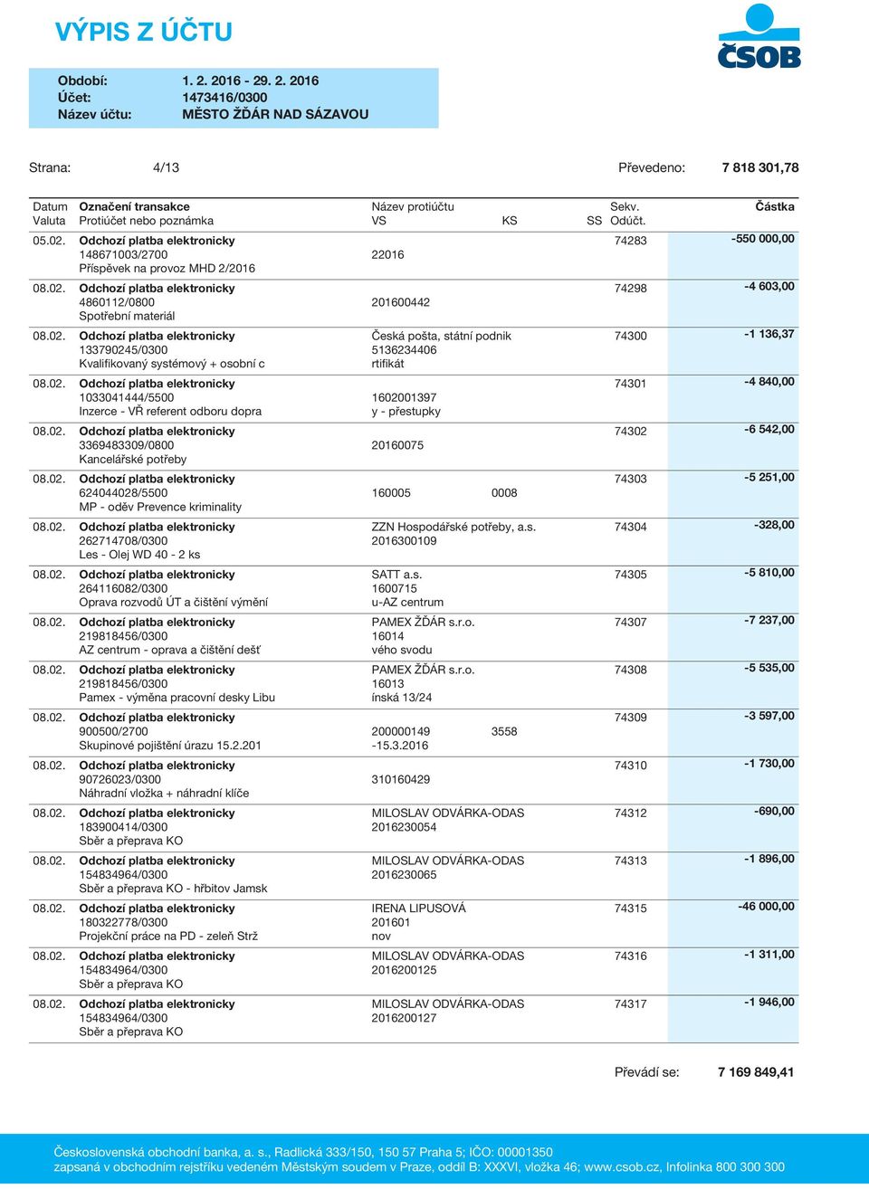 1033041444/5500 1602001397 Inzerce - VŘ referent odboru dopra y - přestupky 3369483309/0800 20160075 Kancelářské potřeby 624044028/5500 160005 0008 MP - oděv Prevence kriminality 262714708/0300 Les -