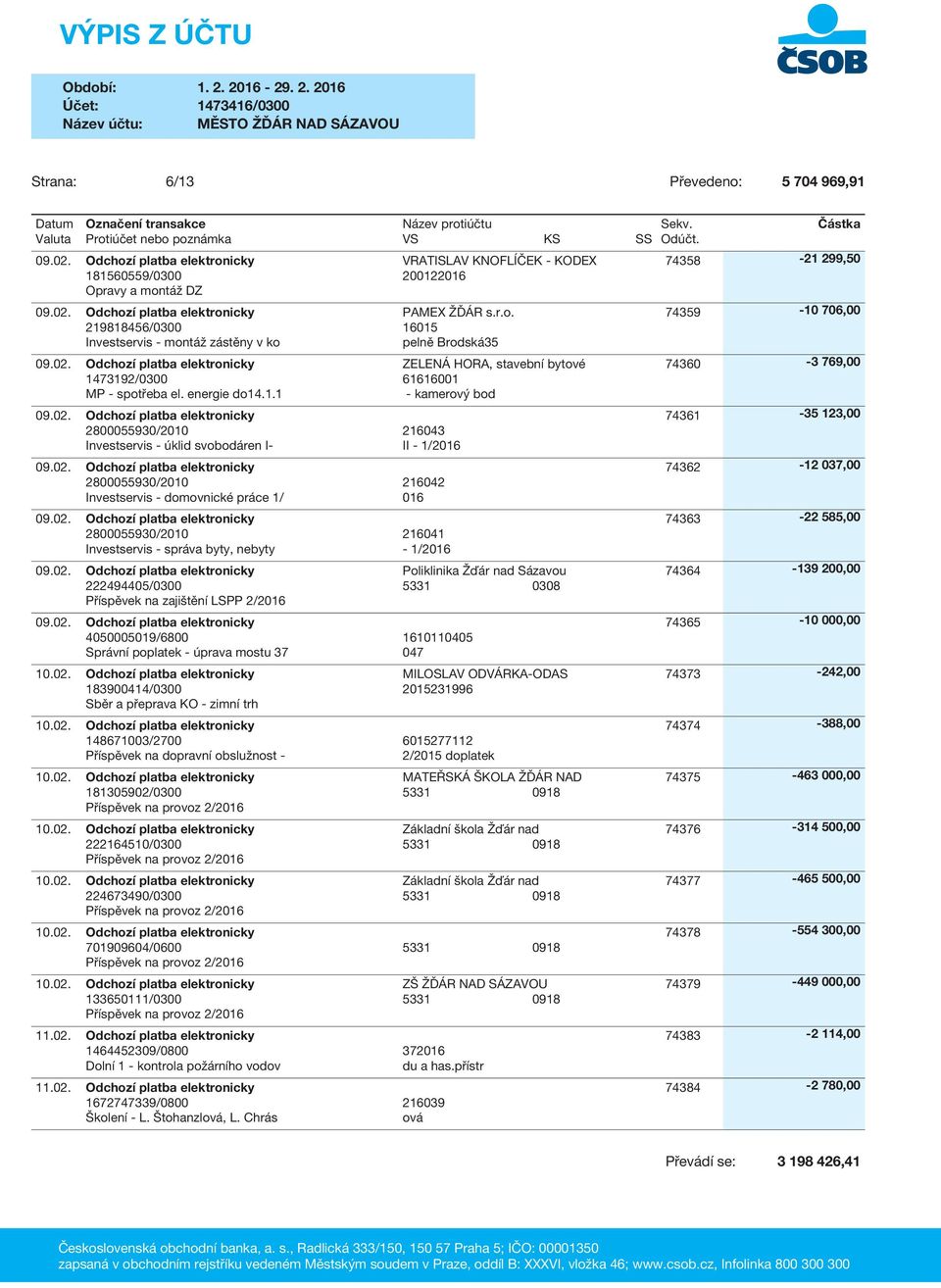 016 2800055930/2010 216041 Investservis - správa byty, nebyty - 1/2016 222494405/0300 Příspěvek na zajištění LSPP 2/2016 4050005019/6800 1610110405 Správní poplatek - úprava mostu 37 047 - zimní trh