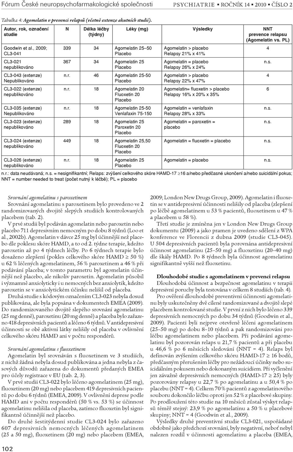 25 50 367 34 Agomelatin 25 n.r. 46 Agomelatin 25-50 n.r. 18 Agomelatin 20 Fluoxetin 20 n.r. 18 Agomelatin 25-50 Venlafaxin 75-150 289 18 Agomelatin 25 Paroxetin 20 449 18 Agomelatin 25,50 Fluoxetin 20 n.