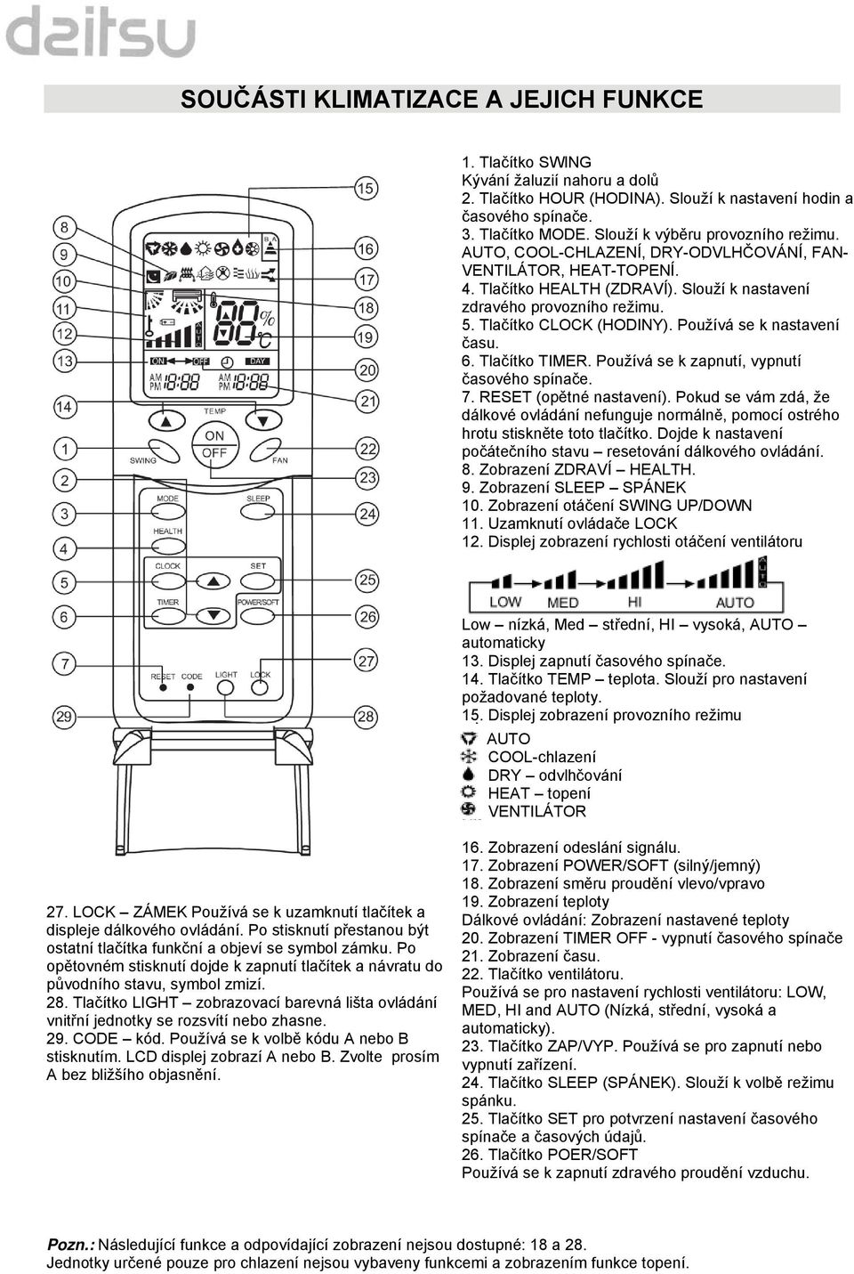 Tlačítko CLOCK (HODINY). Používá se k nastavení času. 6. Tlačítko TIMER. Používá se k zapnutí, vypnutí časového spínače. 7. RESET (opětné nastavení).