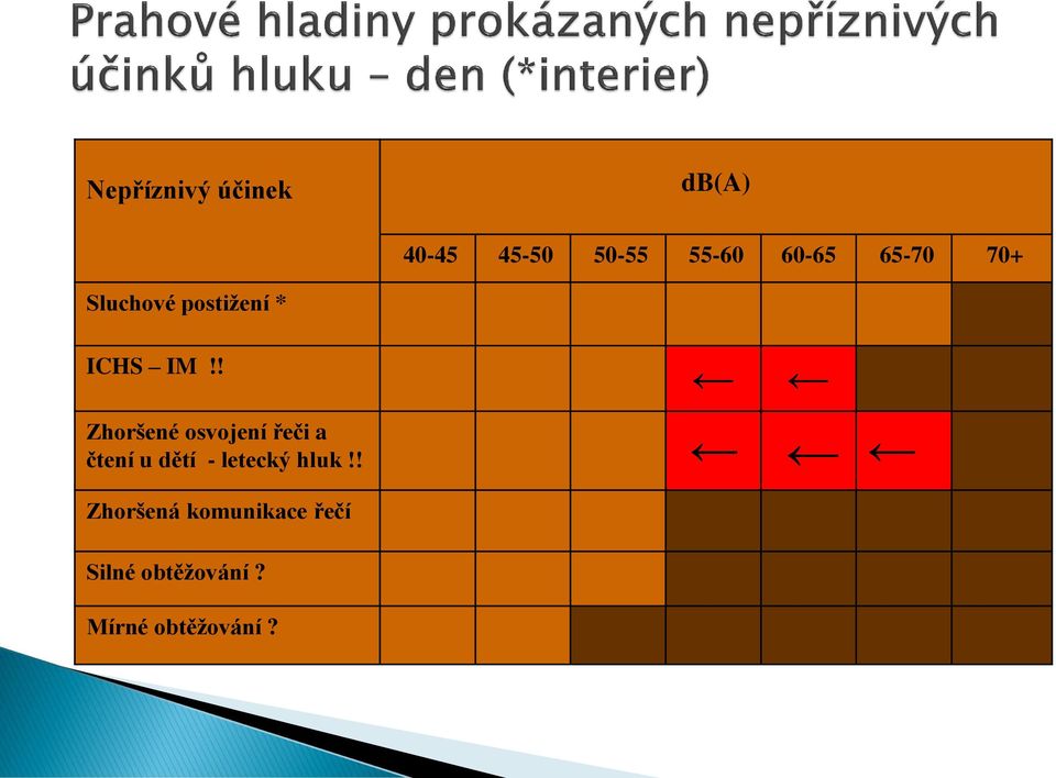 ! Zhoršené osvojení řeči a čtení u dětí - letecký