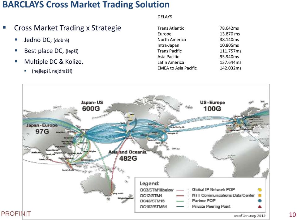 Atlantic Europe North America Intra-Japan Trans Pacific Asia Pacific Latin America EMEA