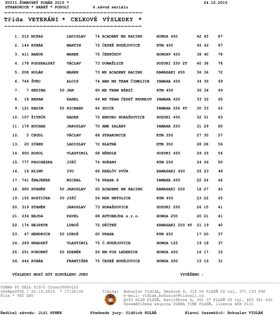 208 HOLÁK MAREK 73 MX ACADEMY RACING KAWASAKI 450 36 36 72 6. 746 ŠVEC ALOIS 74 AMS MX TEAM ČIMELICE YAMAHA 450 34 35 69 7. 7 HRDINA 50 JAN 60 MX TEAM BŘEZÍ KTM 450 35 34 69 8.