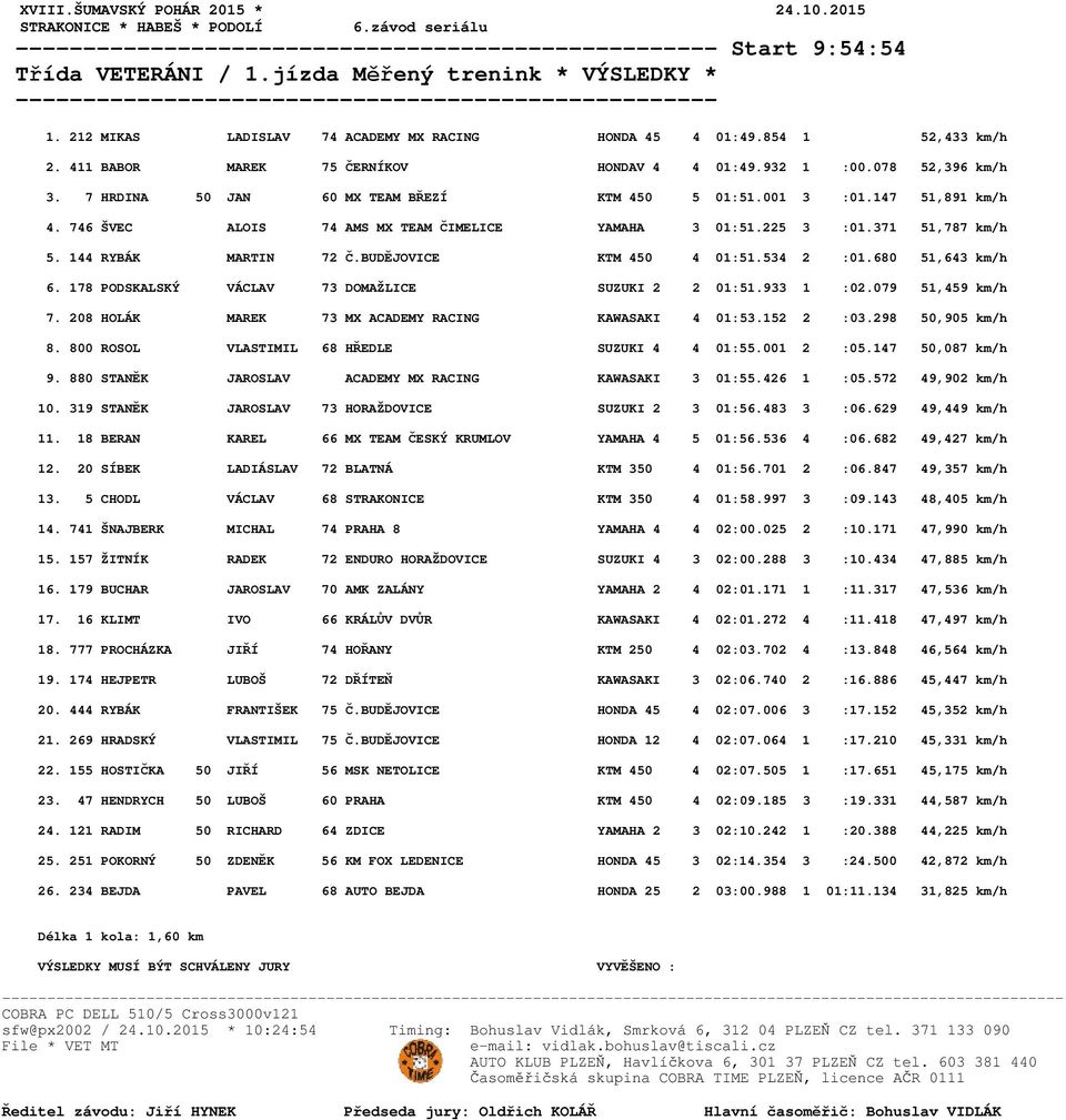 144 RYBÁK MARTIN 72 Č.BUDĚJOVICE KTM 450 4 01:51.534 2 :01.680 51,643 km/h 6. 178 PODSKALSKÝ VÁCLAV 73 DOMAŽLICE SUZUKI 2 2 01:51.933 1 :02.079 51,459 km/h 7.