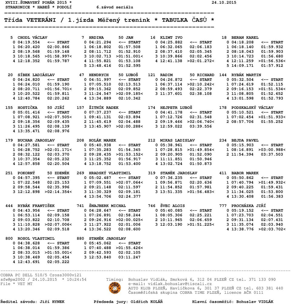 043 01:59.903 3 10:18.565 >01:58.997< 3 10:02.713 >01:51.001< 3 10:39.866 02:02.456 3 10:14.723 01:56.680 4 12:18.352 01:59.787 4 11:55.821 01:53.108 4 12:41.138 >02:01.272< 4 12:11.259 >01:56.